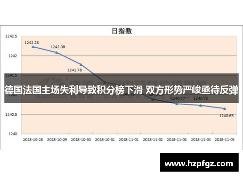 德国法国主场失利导致积分榜下滑 双方形势严峻亟待反弹